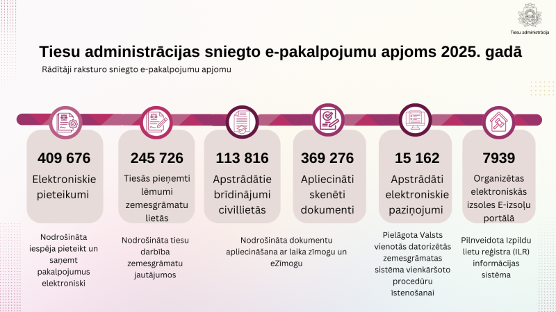 infografika