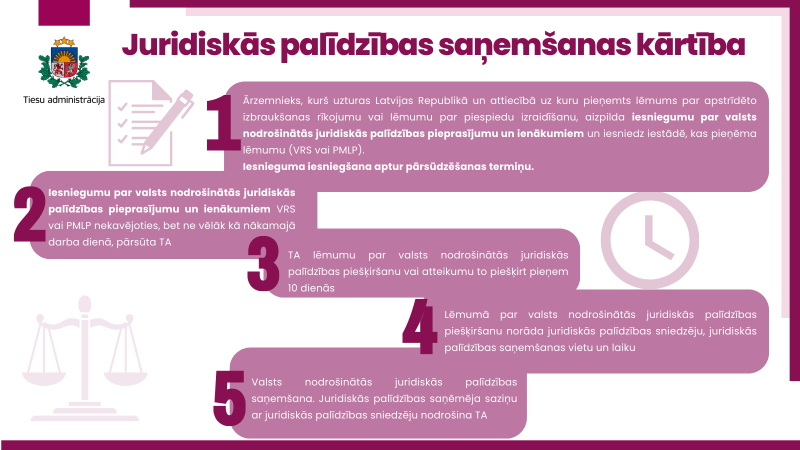 Juridiskās palīdzības saņemšanas kārtība