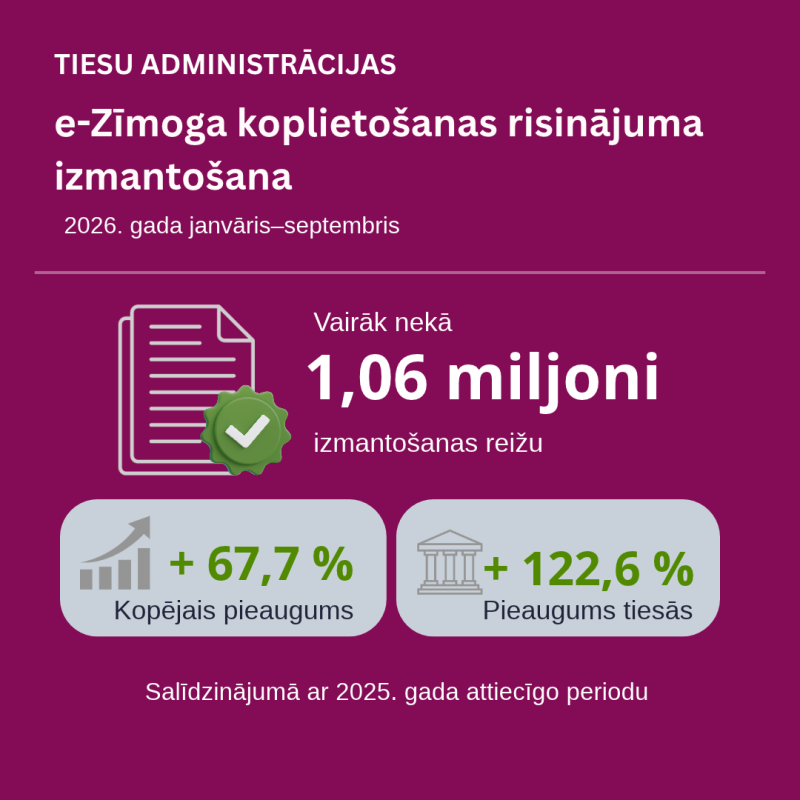 infografika