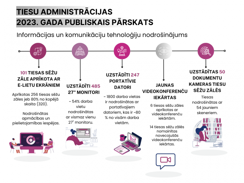 parskats