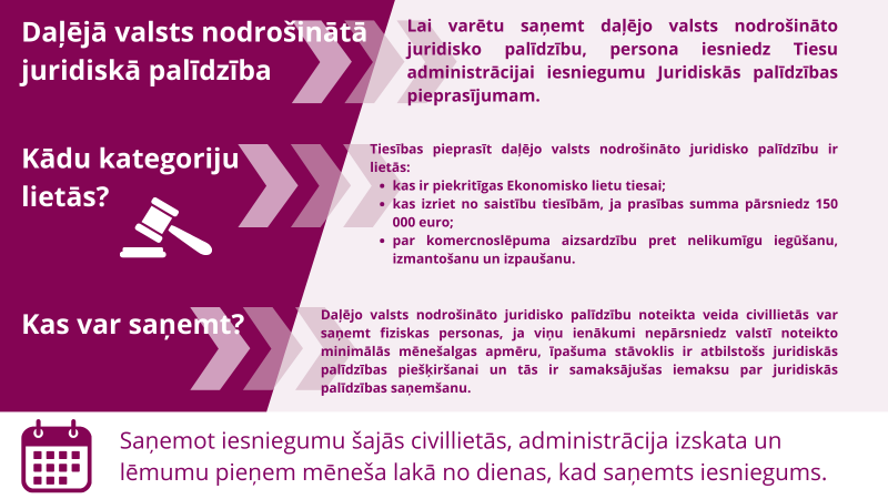 Noteikta veida advokātu civilprocesa lietās