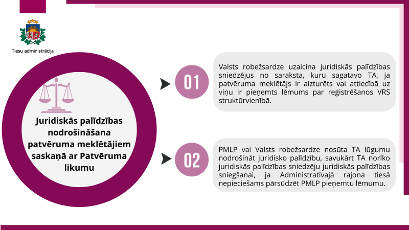 Pārsūdzības patvēruma piešķiršanas procesā
