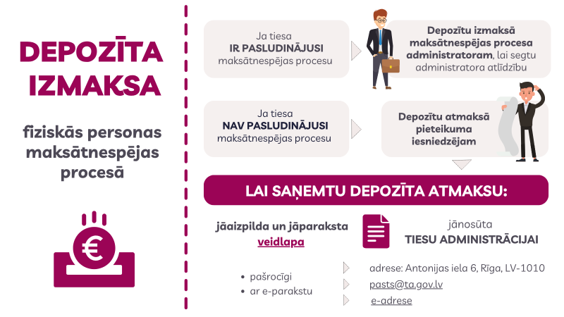 Vizālis par depozītra izmaksu vai atmaksu