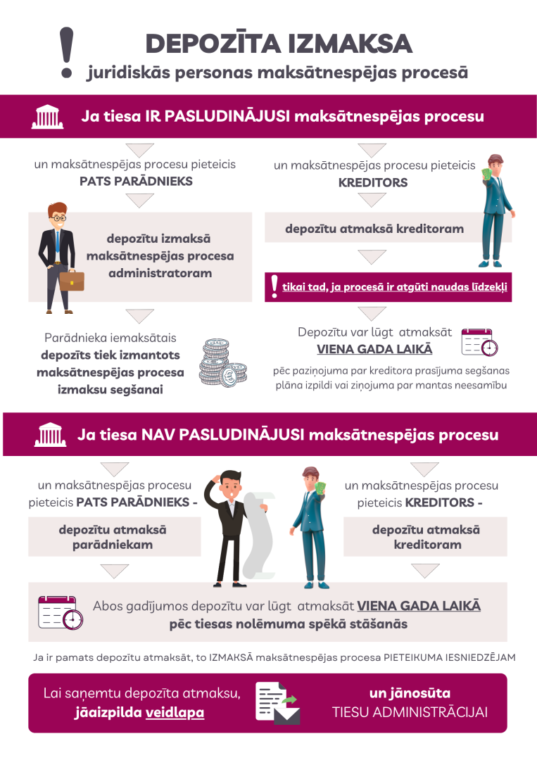 Depozīta izmaksa