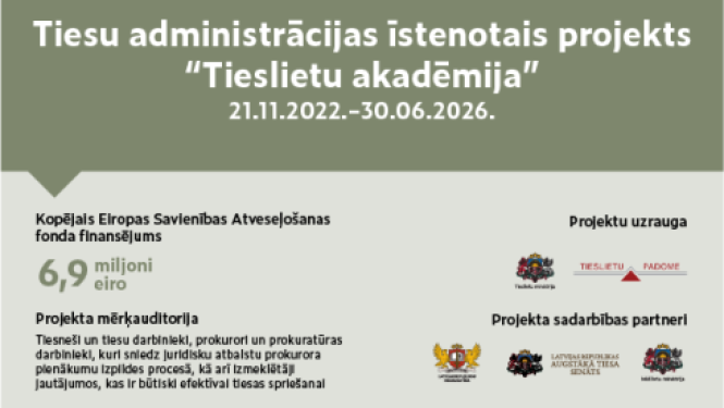 Infografikā redzama Tiesu administrācijas īstenotā projekta “Tieslietu akadēmija” informācija, tostarp finansējums, mērķauditorija, apmācību rezultāti un attīstības laika līnija līdz 2027. gadam. Tajā uzsvērts, ka projekta laikā apmācībās piedalījušies gandrīz 16 tūkstoši dalībnieku un izstrādātas profesionālās pilnveides programmas dažādām tieslietu sistēmas grupām.