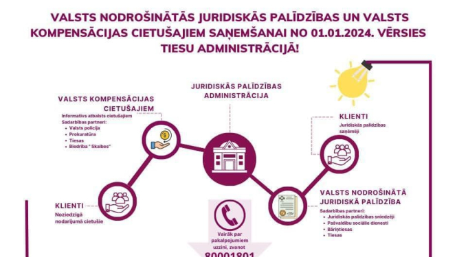 info