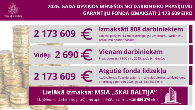 Attēlā redzami dati par apokopoto informāciju par 9 mēnešiem.