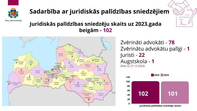Attēlā attēlota karte, kurā redzamas vietas, kur pieejami juridiskās palīdzības sniedzēji
