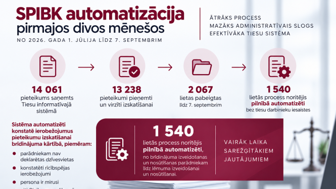Attēla infografiks