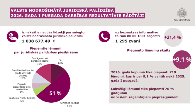Attēlā redzami grafiki ar pārskatā iekļaujamajiem skaitļiem