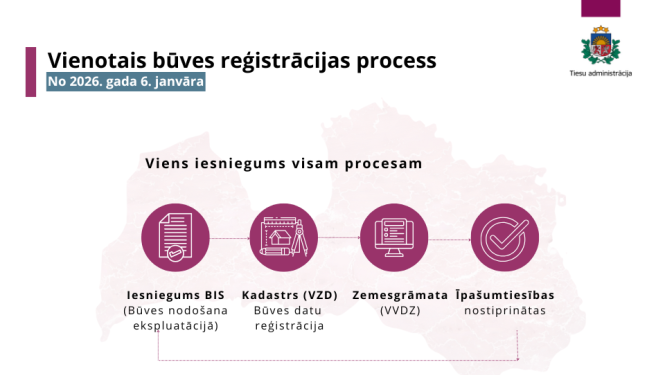 infografika ar procesa shēmu