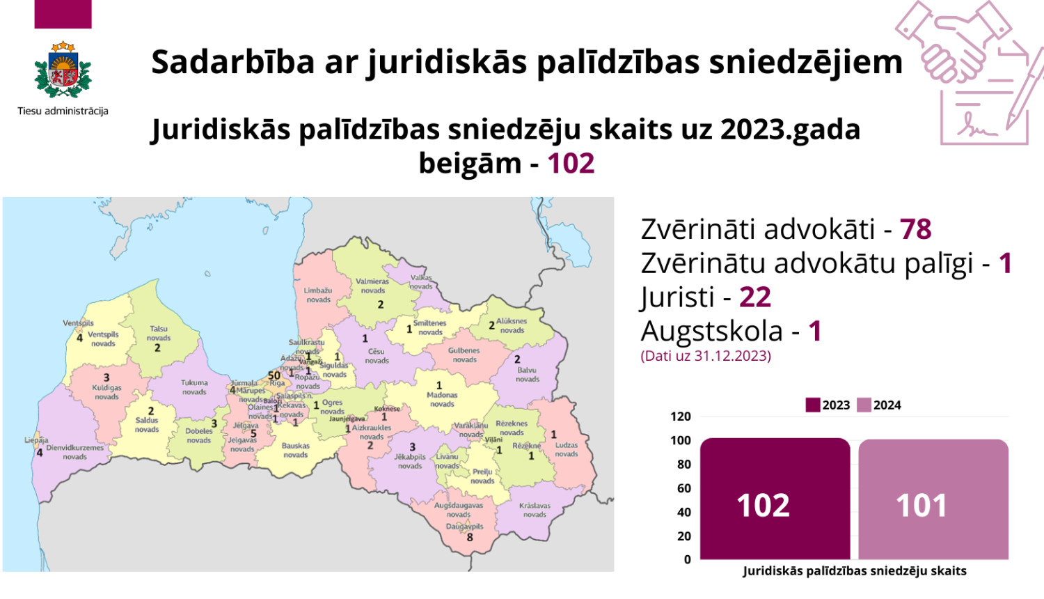 Attēlā attēlota karte, kurā redzamas vietas, kur pieejami juridiskās palīdzības sniedzēji