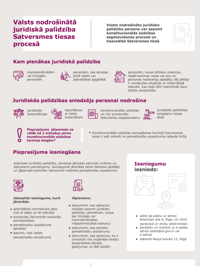 Valsts nodrošinātā juridiskā palīdzība Satversmes procesā