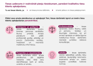 Tiesu klientu apkalpošanas standarts