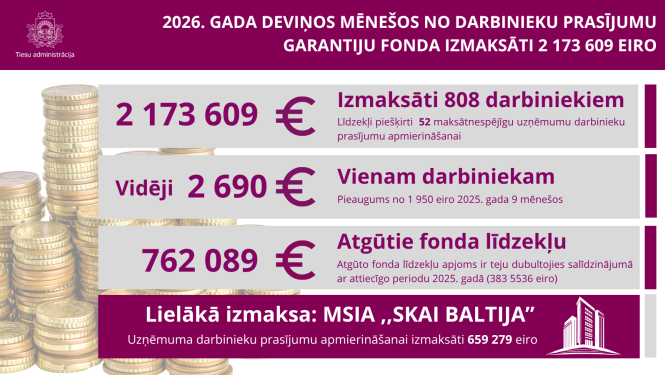 Attēlā redzami dati par apokopoto informāciju par 9 mēnešiem.