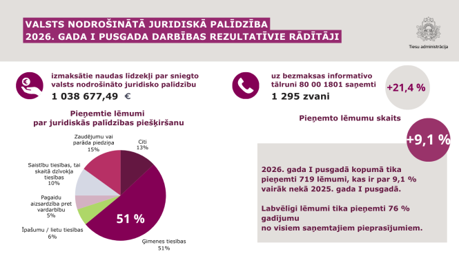 Attēlā redzami grafiki ar pārskatā iekļaujamajiem skaitļiem