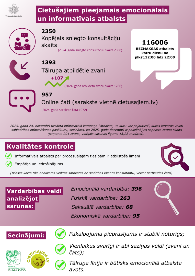 Attēlā redzami pārskatā redzamie rezultāti 