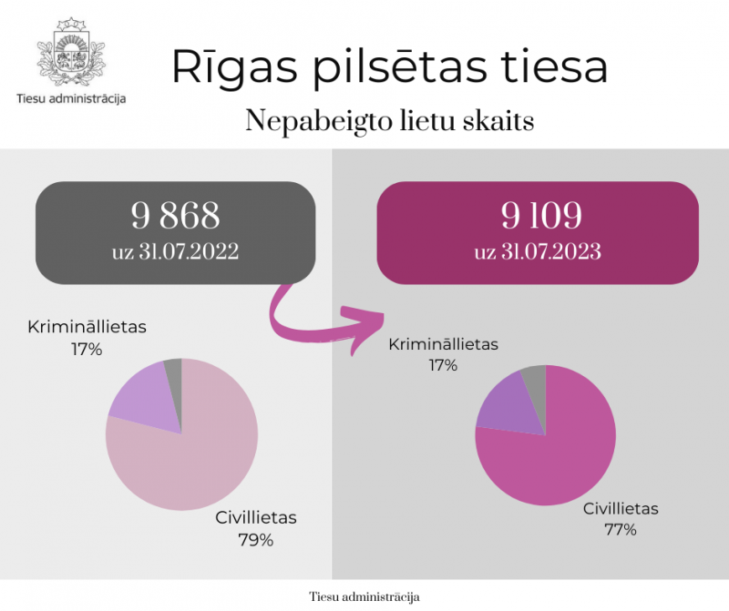 infografika