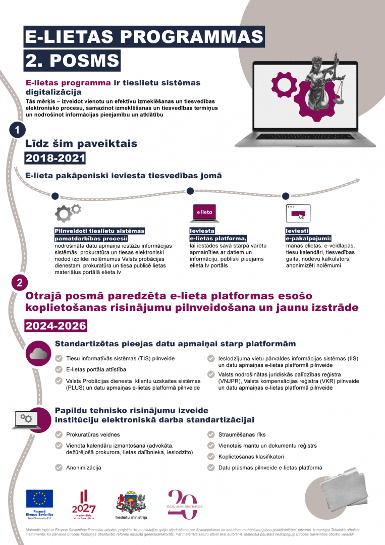 e-lietas-infografika-1