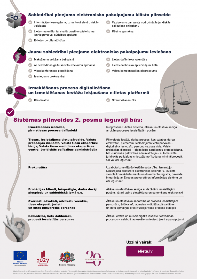 Infografika-otrais-posms-2