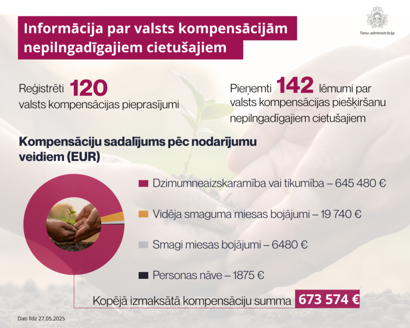 infografika
