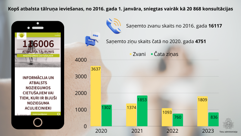 NVO diena 27.02.2024