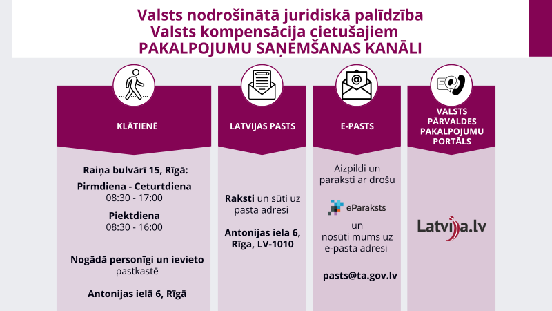 Attēlā attēlots shematisks attainojums par pieņemšanas iespējām pakalpojuma saņemšanai