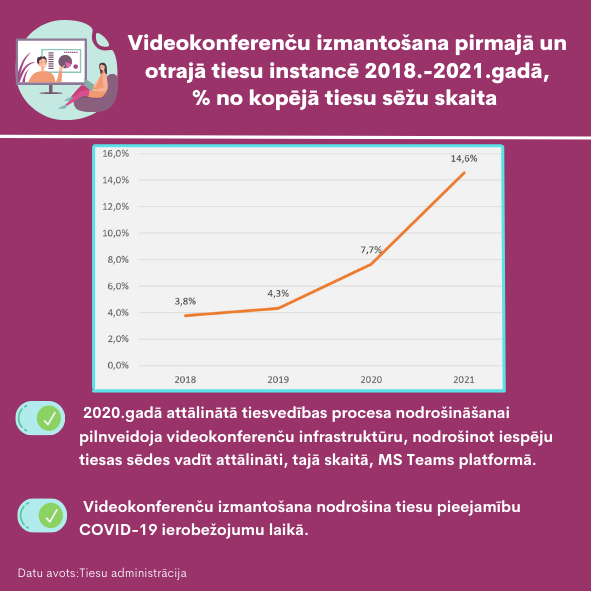 Statistikas rādītāji