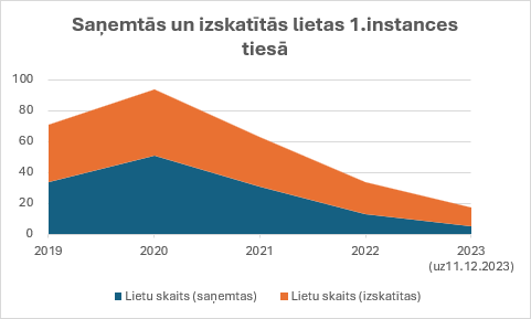 statistika