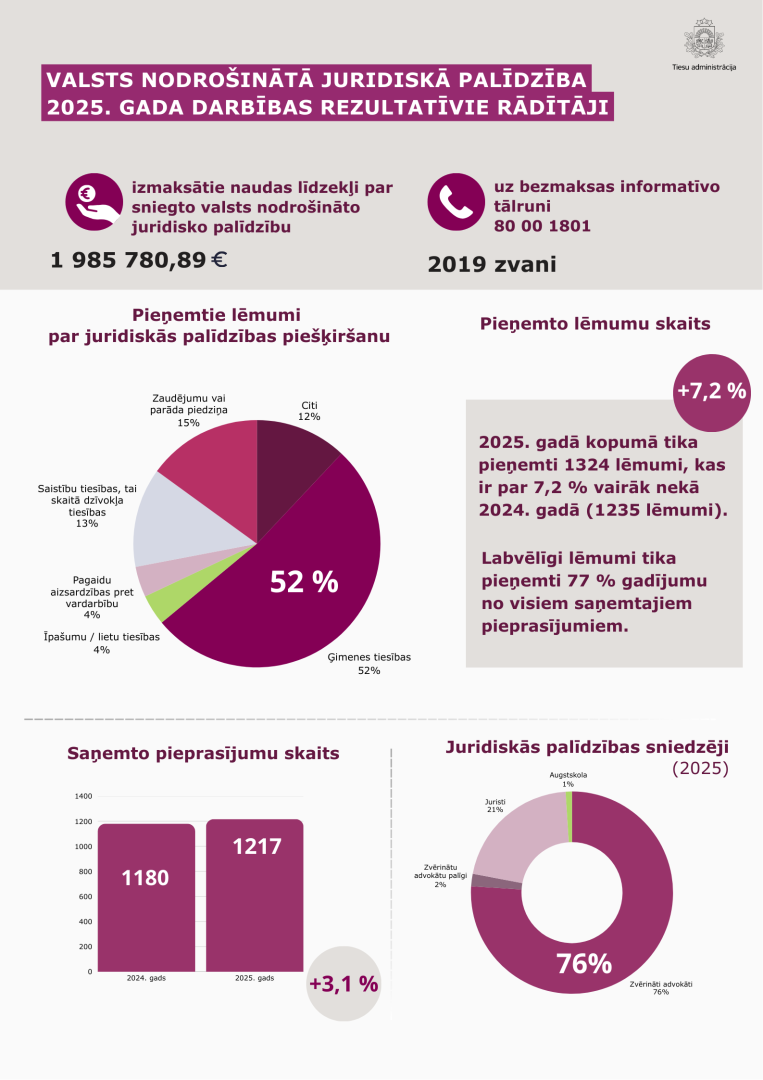infografika