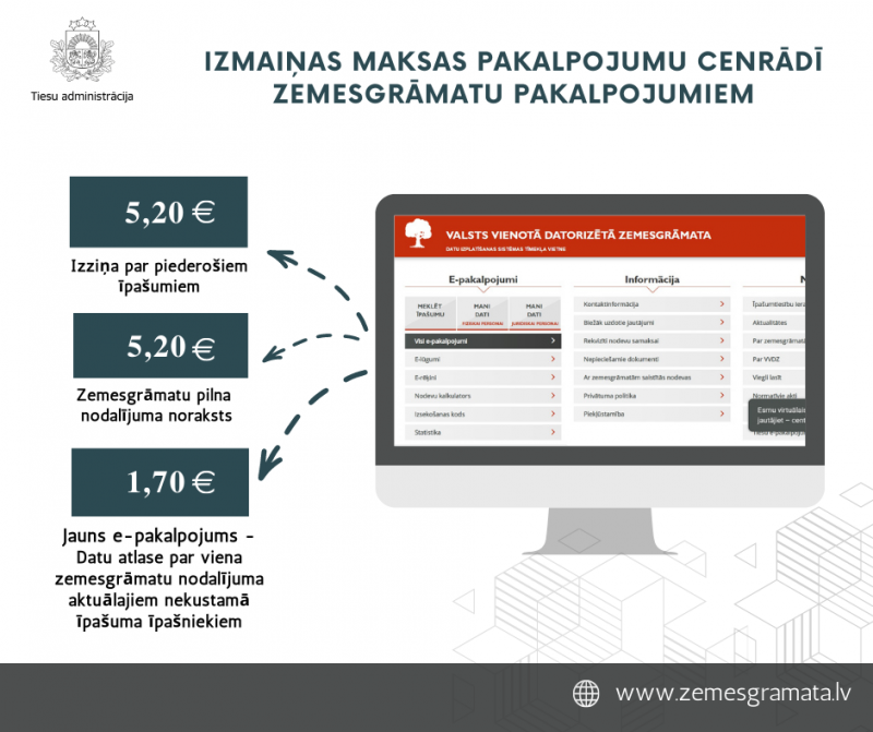 infografika