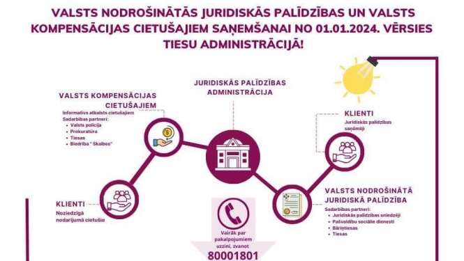 info