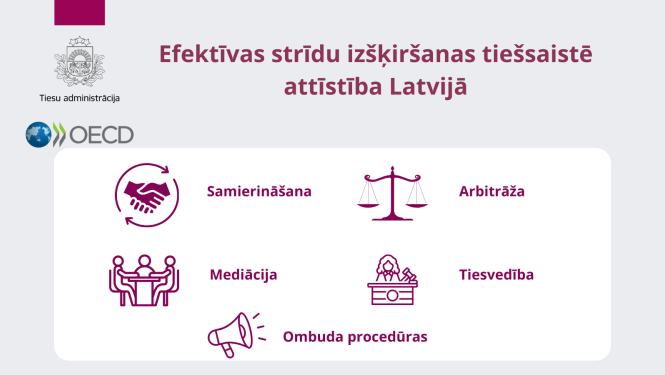 Attēlā attēlots izveidotais vizuālis par efektīvas strīdu izšķiršanas tiešsaistē attīstību Latvijā
