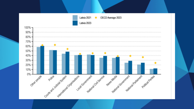 Attēlā attēlota stabiņu diagramma 