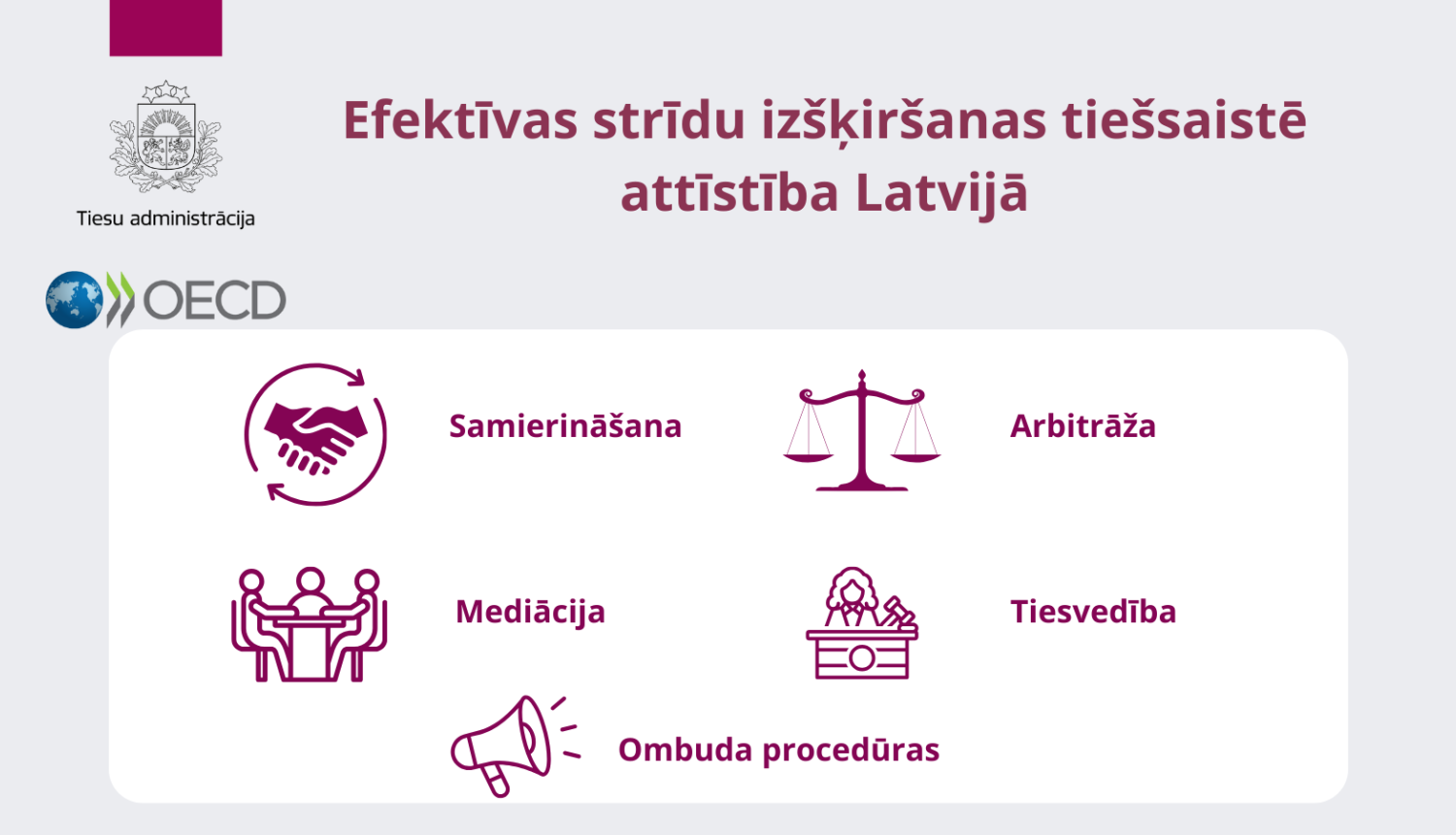 Attēlā attēlots izveidotais vizuālis par efektīvas strīdu izšķiršanas tiešsaistē attīstību Latvijā