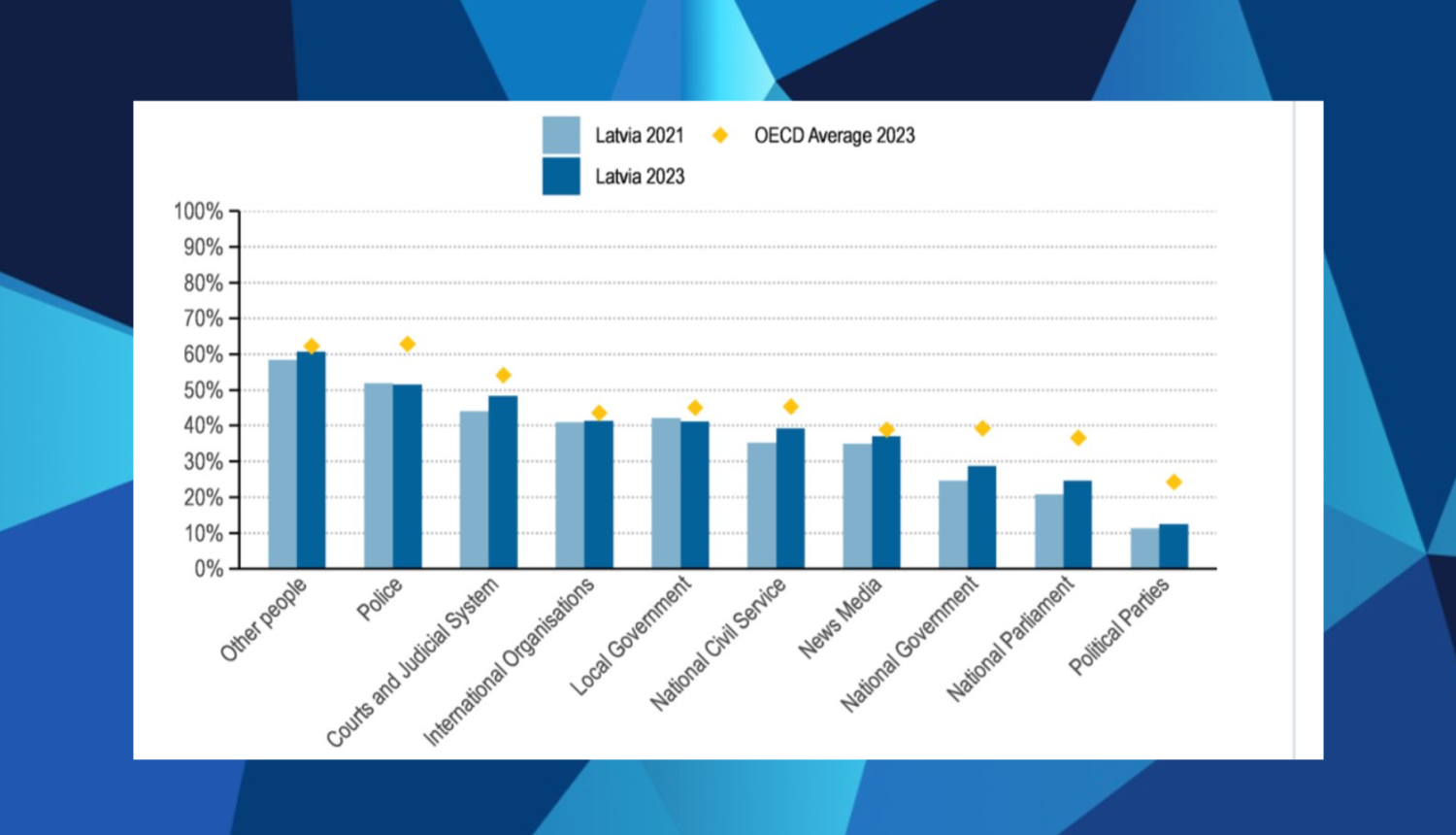 Attēlā attēlota stabiņu diagramma 