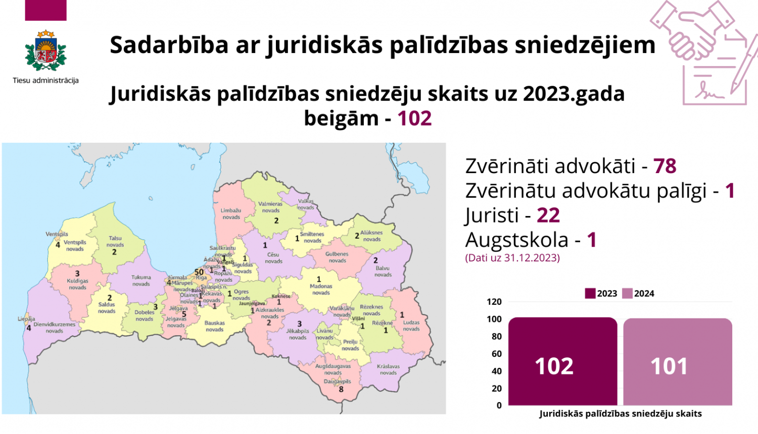 Sadarbība ar juridiskās palīdzības sniedzējiem