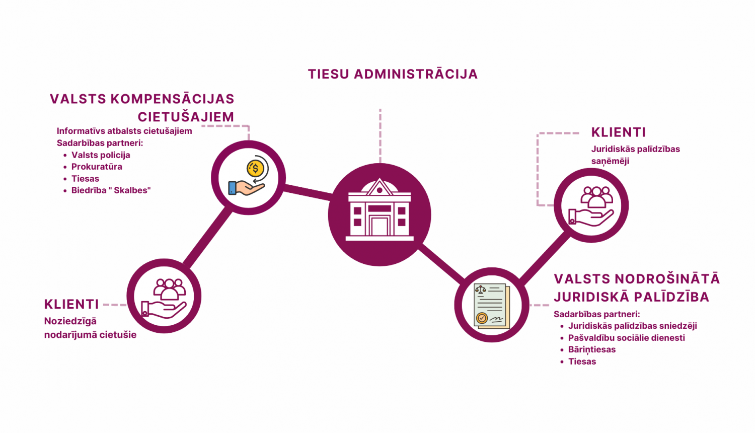 Tiesu administrācija